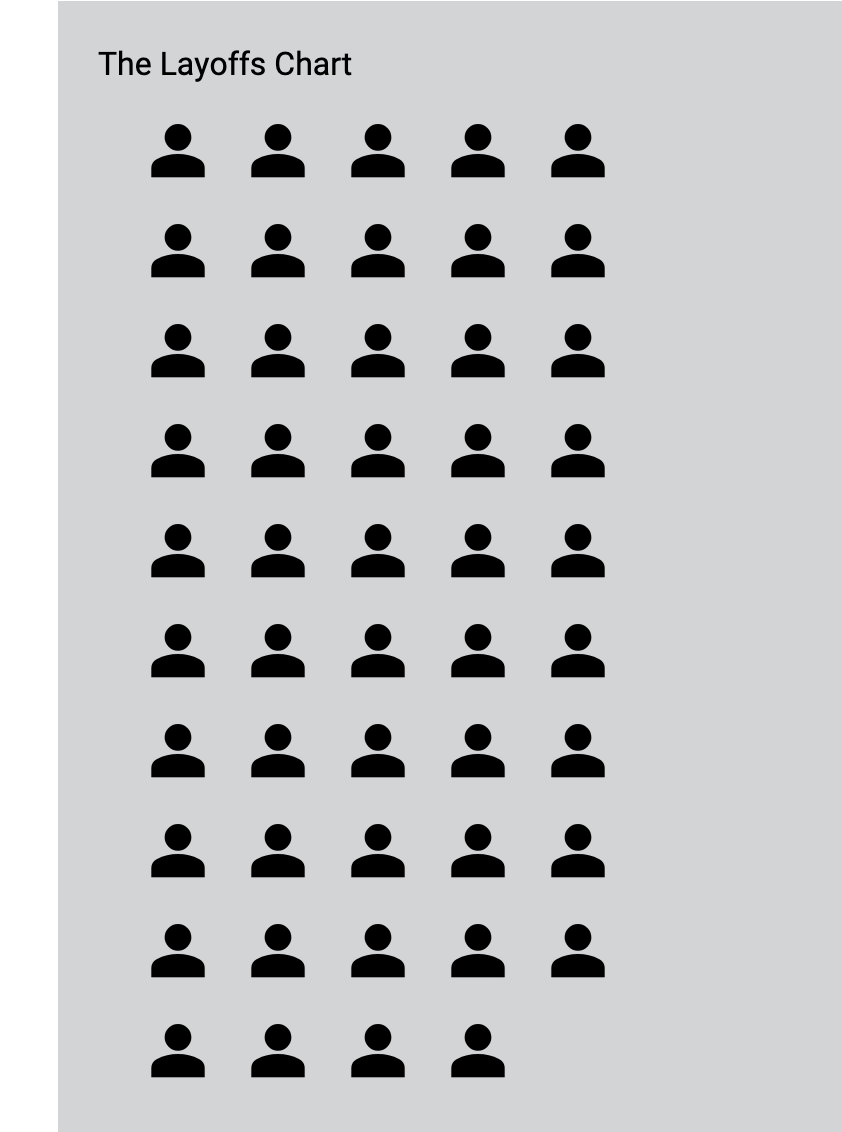 Milestone #1 Arrays